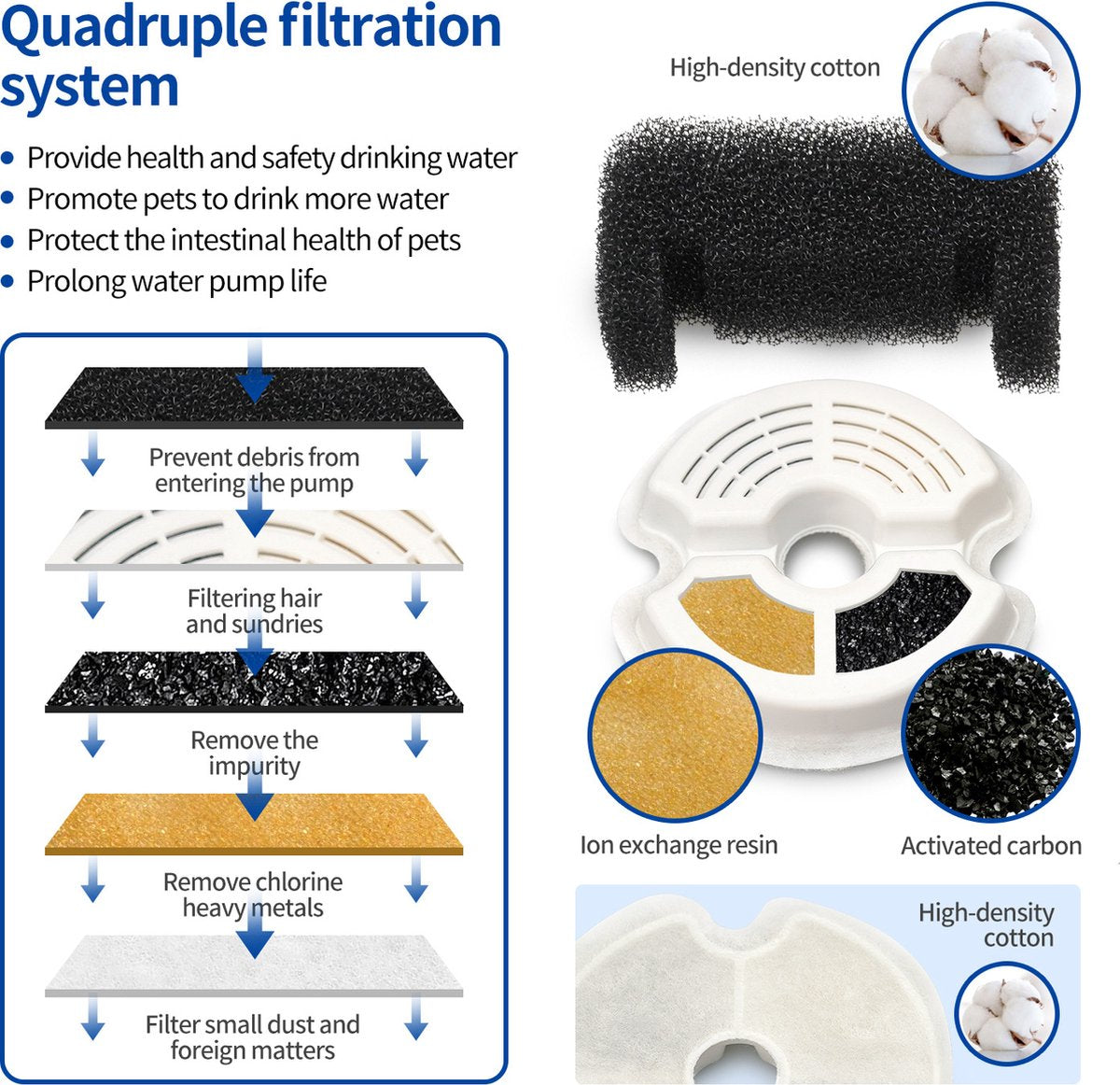 Automatic Pet Drinking Fountain